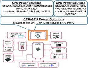 工業(yè)電子新動(dòng)力 友尚集團(tuán)攜多元代理產(chǎn)品線賦能平板電腦解決方案